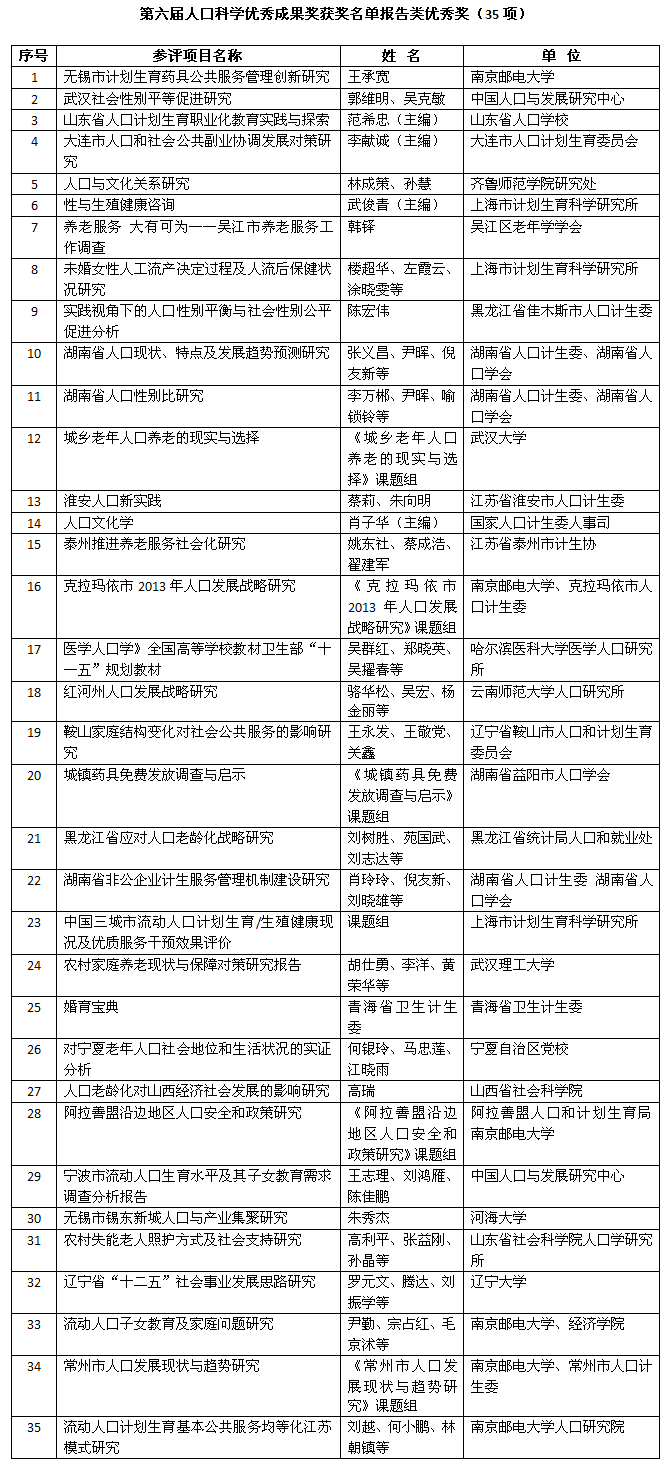 中国人口学会 网站_中国人口(2)