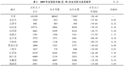 人口因素是指_经济下行至少有一半是人口原因(2)