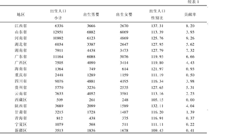 人口因素是指_经济下行至少有一半是人口原因(2)